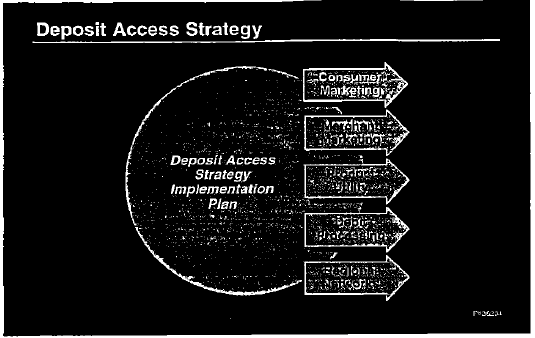 Highlight points of deposit access strategy