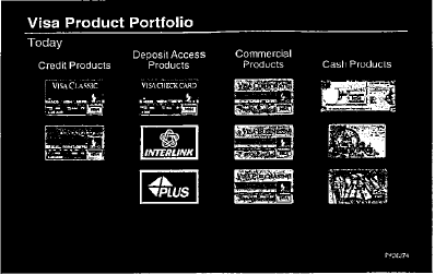 Images of card and check products showing Visa product portfolio today