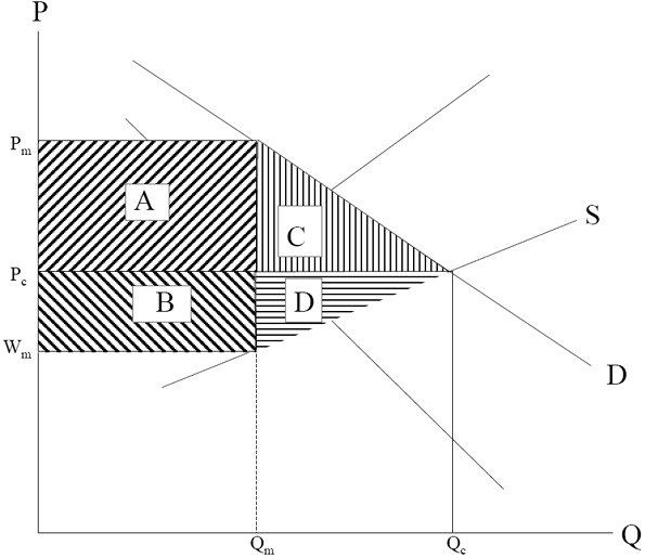 Economic graph with D-link