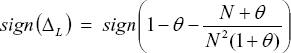\[ sign\,\left( {\Delta _L } \right)\;\; = \;\;sign\,\left( {1 - \theta  - \frac{{N + \theta }}{{N^2 (1 + \theta )}}} \right) \]