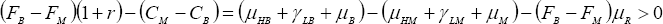 Economic equation with D-link