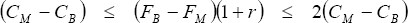 \left( {C_M  - C_B } \right)\quad  \le \quad \left( {F_B  - F_M } \right)\left( {1 + r} \right)\quad  \le \quad 2\left( {C_M  - C_B } \right)