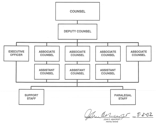 Office of Professional Responsibility
organization chart